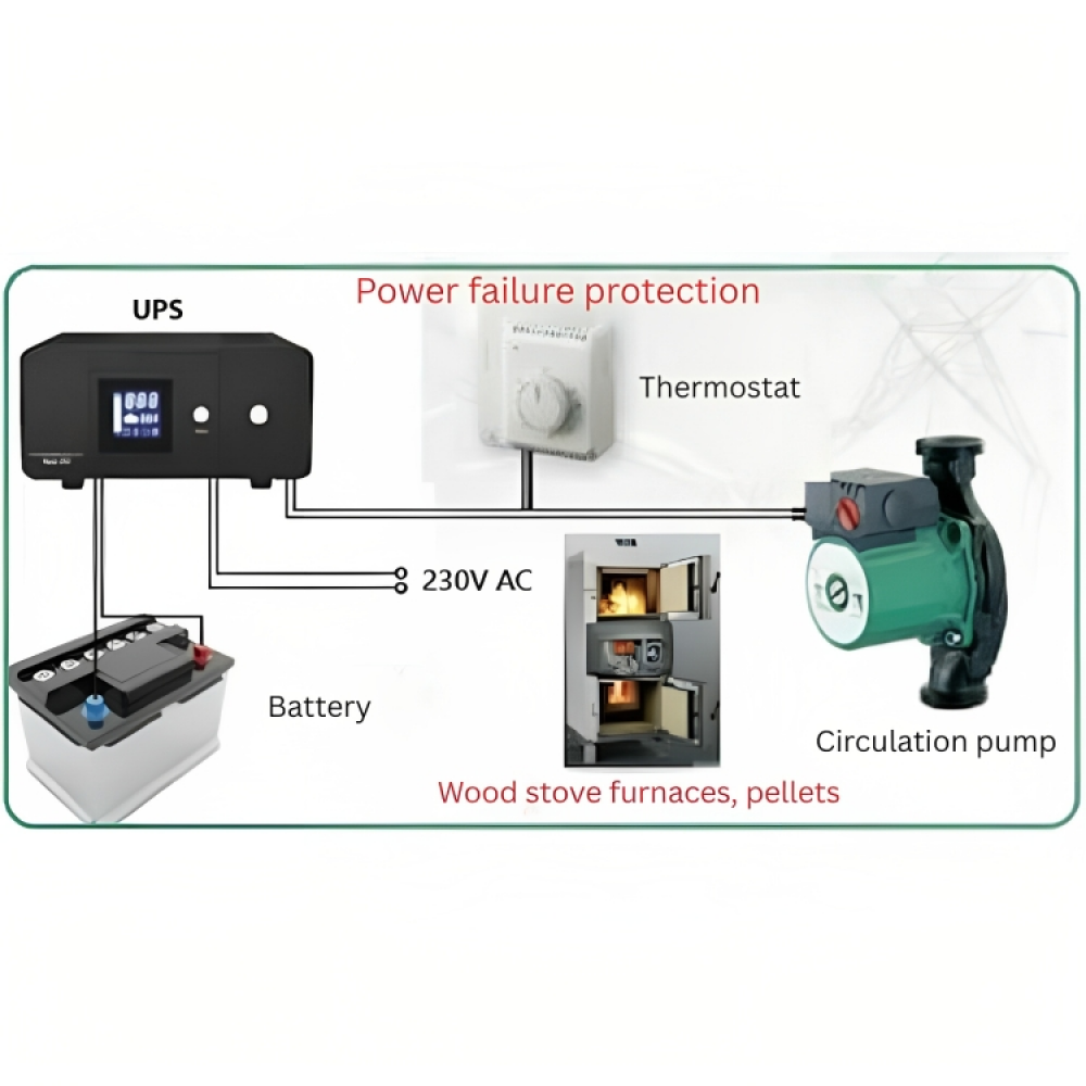 Neprekinjeno napajanje UPS HEATST STEADY PSU-805 500VA-On Line, 500VA/300W |  |  |