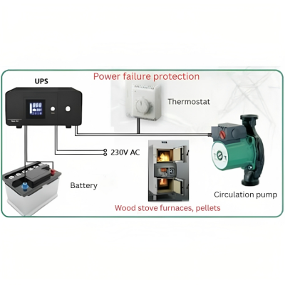 Neprekinjeno napajanje UPS PSU-805 800VA HEATST STEADY On Line UPS, 800VA/480W - Neprekinjeno napajanje UPS