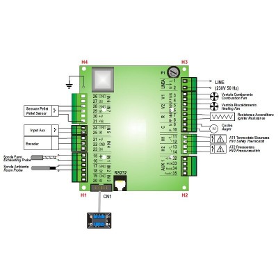 Matična plošča TIemme SY100_ARIA za peči na pelete Clam, Moretti Design in druge - Elektronika za peči na pelete