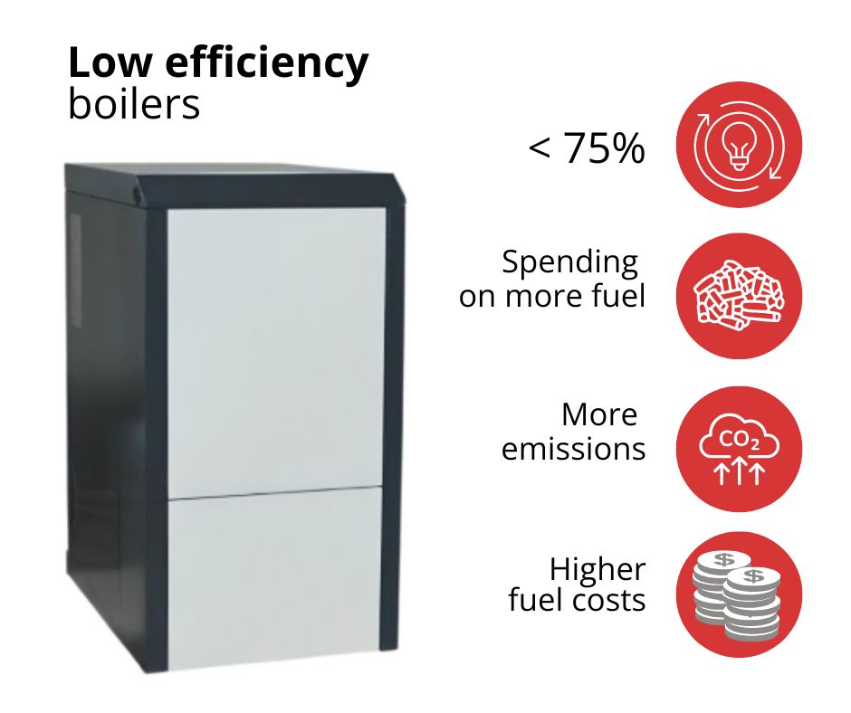 Nizko učinkovit kotel na pelete